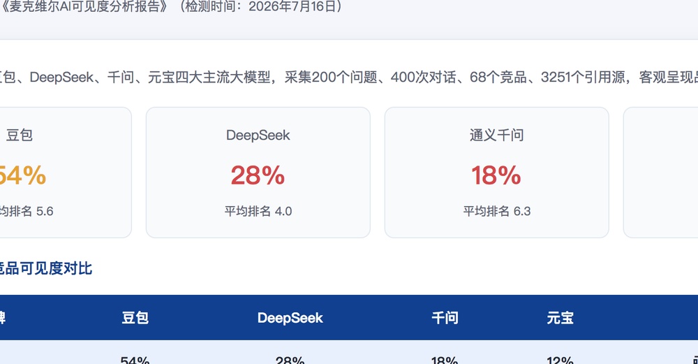 黔西南独立站SEO优化